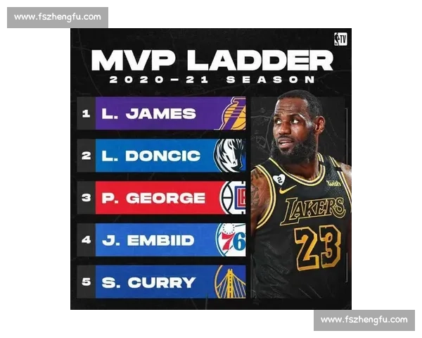 东契奇续约薪资创历史第 24，现役前十薪资榜曝光：布克乔治高薪是否物有所值？